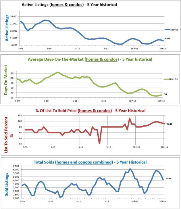 Average Home Price Market Trends Report Denver Colorado